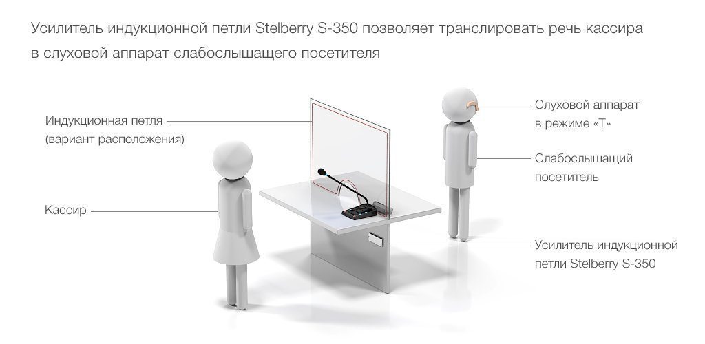 STELBERRY S-350  Усилитель индукционной петли для слабослышащих