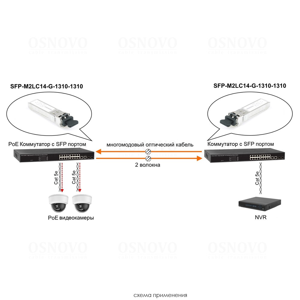 SFP-M2LC14-G-1310-1310 Оптический SFP Модуль