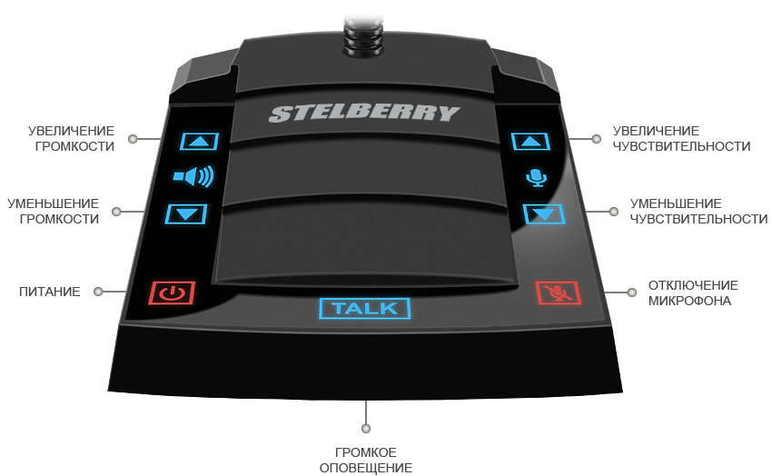 STELBERRY S-500 Переговорное устройство "клиент-кассир" с функцией громкого оповещения