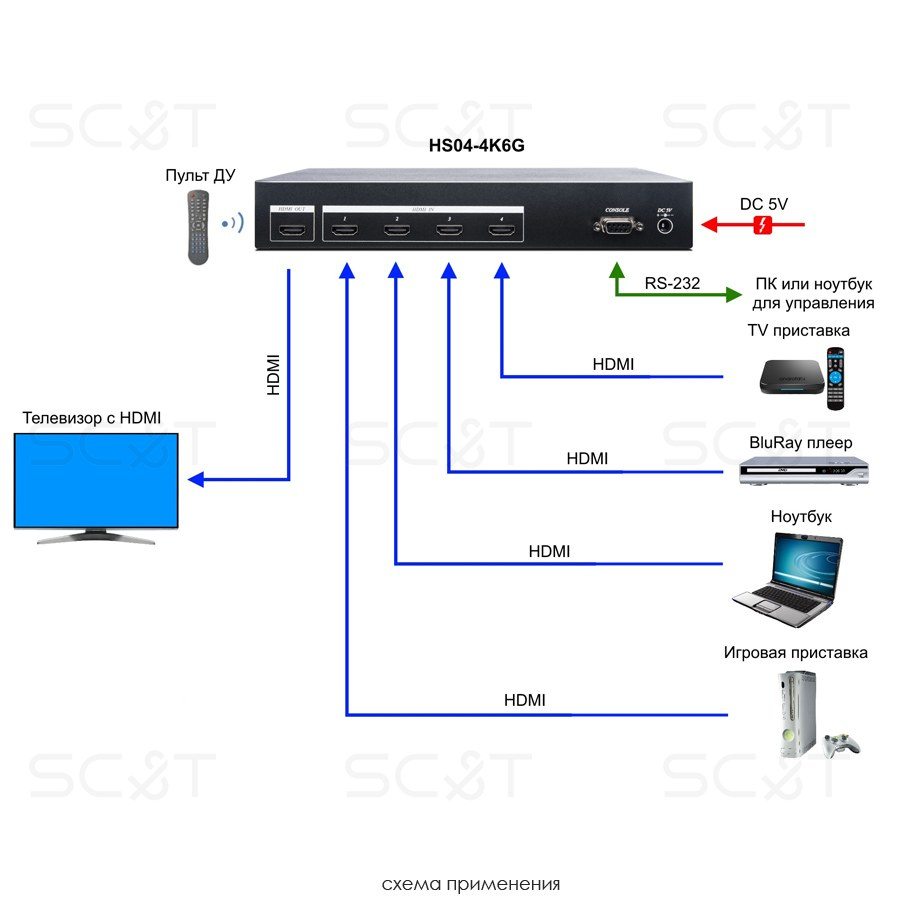 HS04-4K6G Коммутатор сигнала HDMI