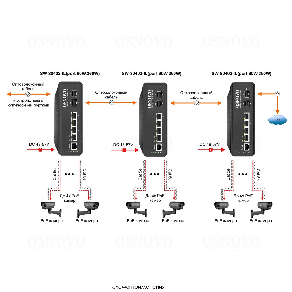 SW-80402-IL(port 90W,360W) Промышленный управляемый (L2+) PoE коммутатор Gigabit Ethernet на 6 портов