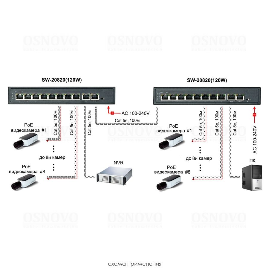 SW-20820(120W) PoE коммутатор на 10 портов