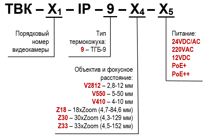 ТВК-91-IP-9-V2812-24VDC/AC Видеокамера сетевая наружной установки из нержавеющей стали