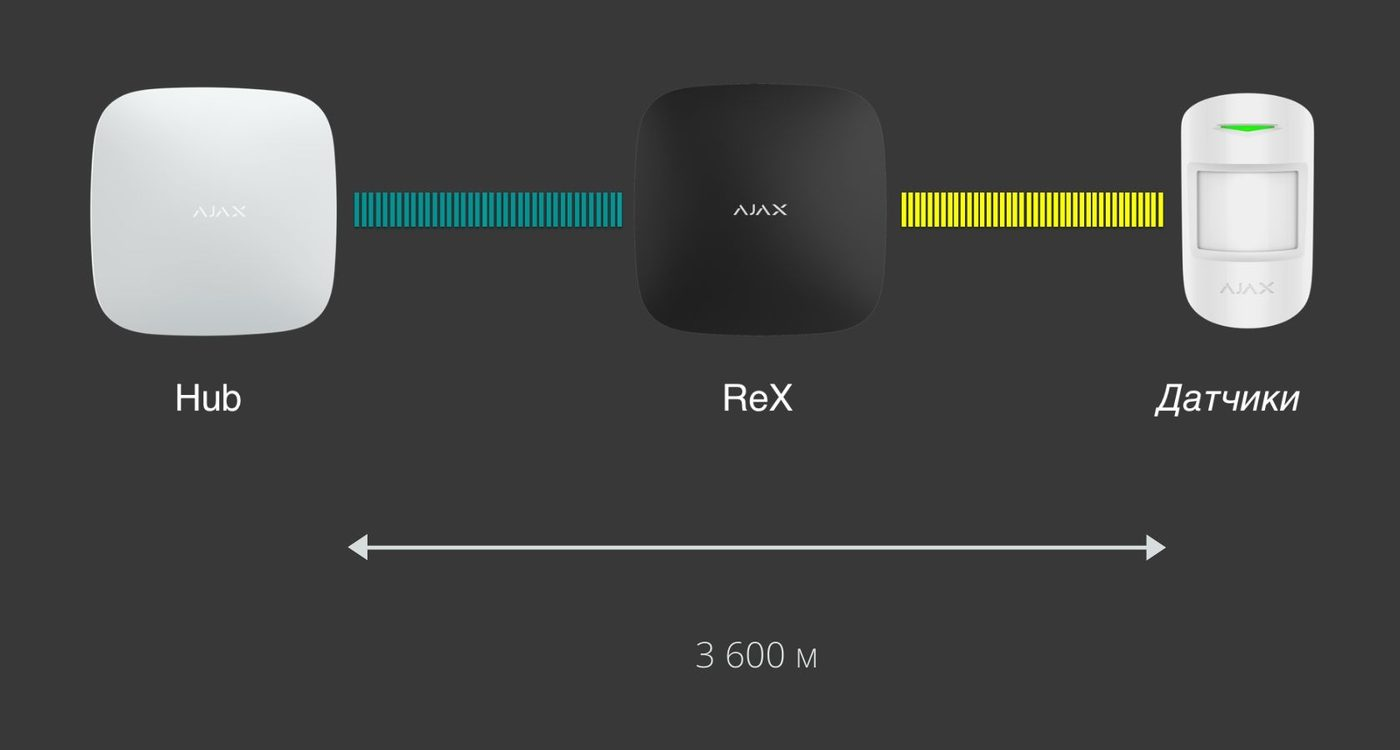 Ajax ReX range extender white Ретранслятор сигнала системы безопасности