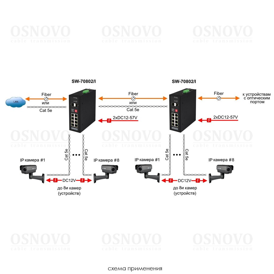 SW-70802/I Промышленный коммутатор Gigabit Ethernet