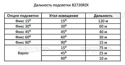 B2720RZK Уличная 2 Мп IP видеокамера