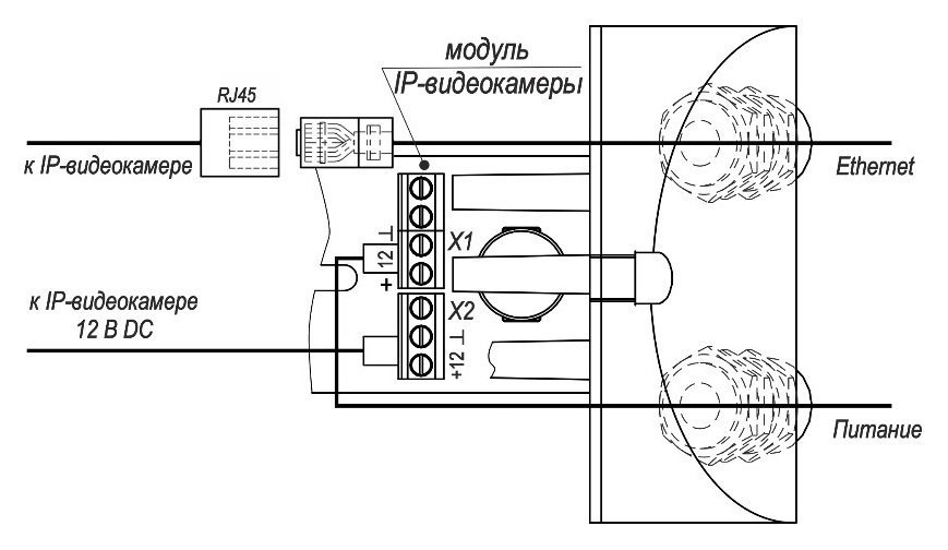 ТВК-65-IP-5-F36-12VDC Видеокамера сетевая