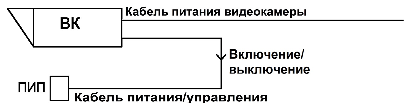 ПИП-30/60 А Прожектор инфракрасный периметровый