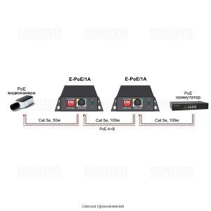 E-PoE/1A  PoE Удлинитель