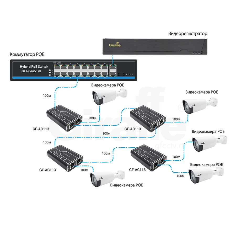 GF-АС113 Удлинитель линии Ethernet и PoE 2х-портовый