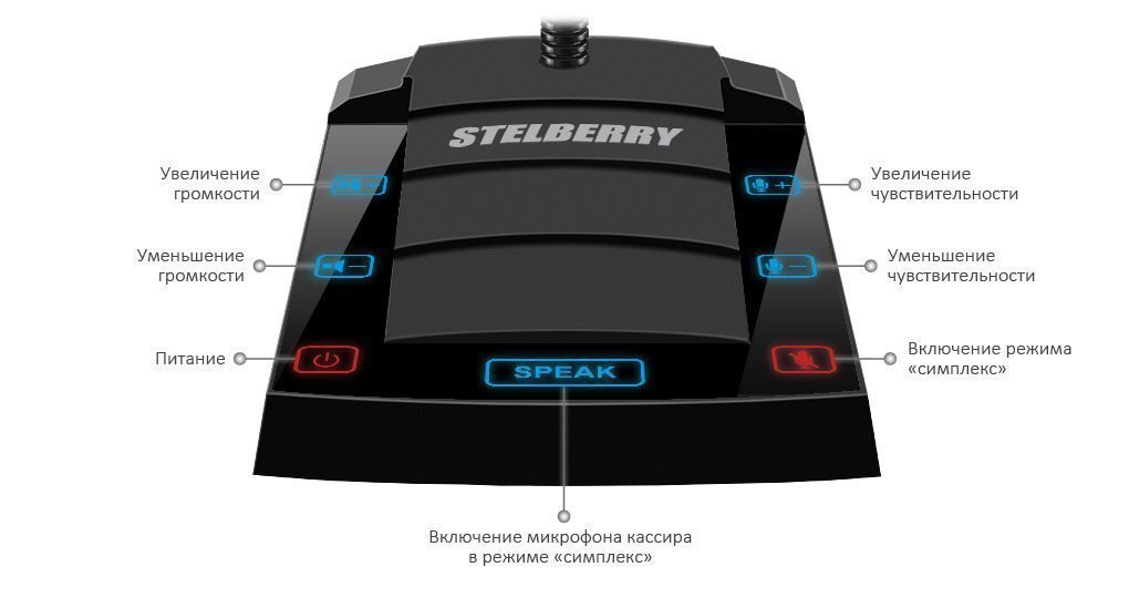 SX-412 / 1 Комплекс аппаратуры клиент-кассир с системой записи переговров