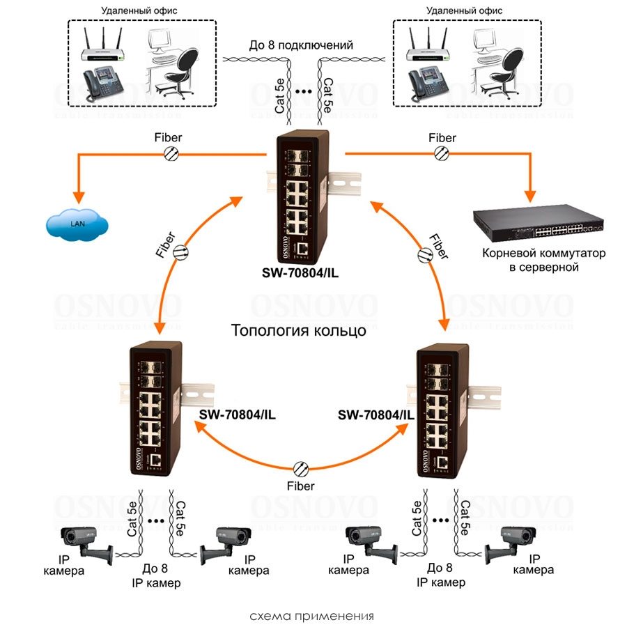 SW-70804/IL Промышленный управляемый (L2+) коммутатор Gigabit Ethernet