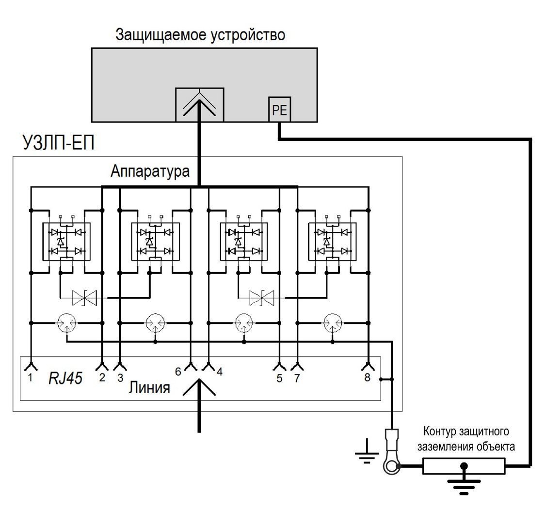 УЗЛП-ЕП Устройство защиты портов в сети Ethernet c питанием РоЕ