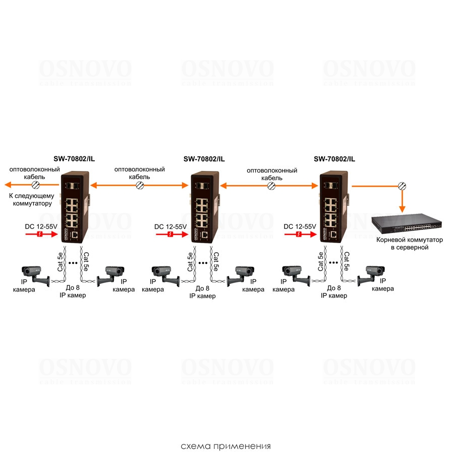 SW-70802/IL Промышленный управляемый (L2+) коммутатор