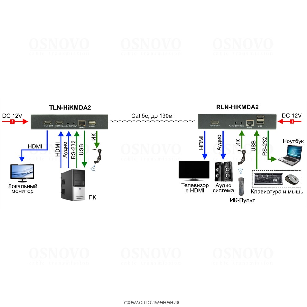 TLN-HiKMDA2+RLN-HiKMDA2 Комплект для передачи HDMI, USB, аудио, RS232 и ИК управления по сети Ethernet