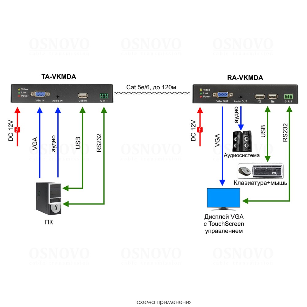 TA-VKMDA+RA-VKMDA Комплект для передачи