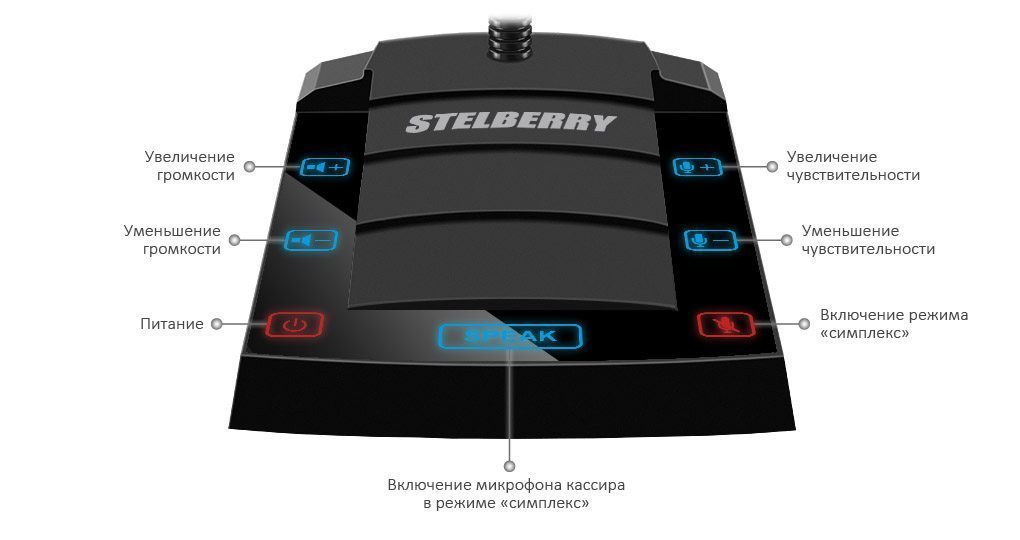 SX-411 / 1 Комплекс аппаратуры клиент-кассир с системой записи переговоров