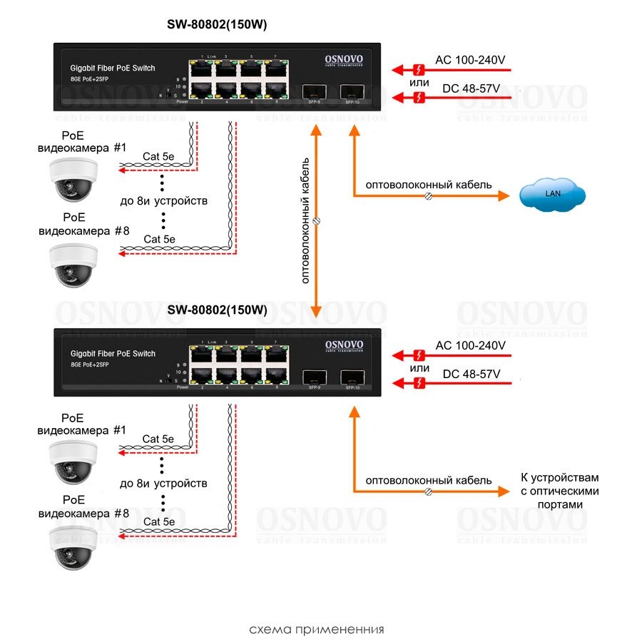 SW-80802(150W) PoE коммутатор на 10 портов