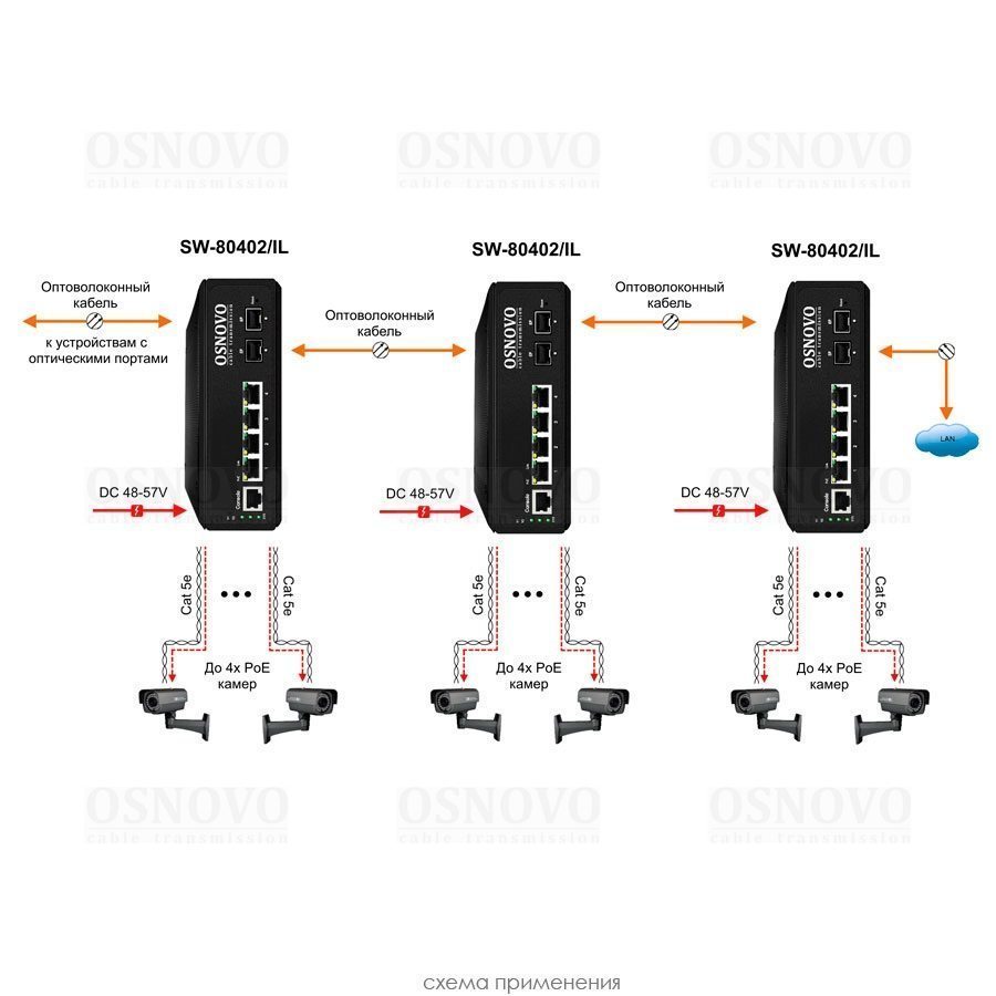 SW-80402/IL Промышленный управляемый (L2+) PoE коммутатор Gigabit Ethernet