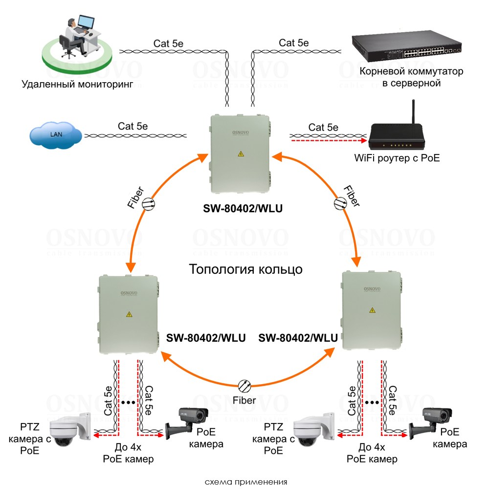 SW-80402-WLU(port 90W) Уличный управляемый (L2+) PoE коммутатор на 6 портов с термостабилизацией и резервным питанием (АКБ - 7Ач)