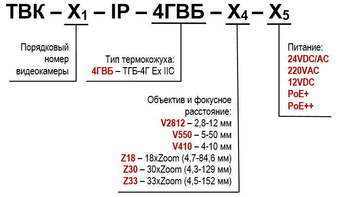 ТВК-80-IP-4Г-V2812-24VDC/AC Ex Видеокамера взрывозащищённая сетевая наружной установки