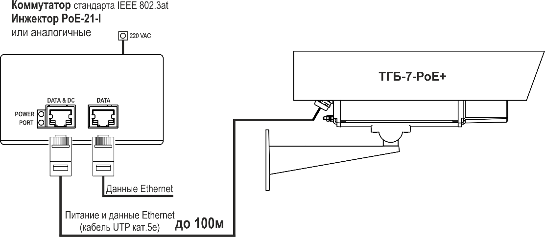 ТВК-101-IP-7-V410-PoE+ Видеокамера сетевая наружной установки