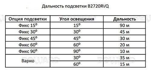 B2720RVQ Уличная 2 Мп IP видеокамера