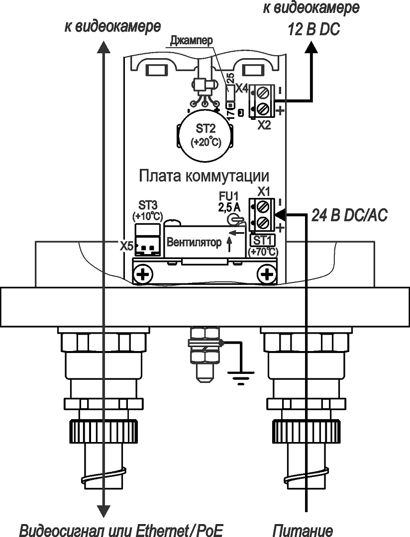 ТВК-91-IP-4Г-V2812-24VDC/AC Ex Видеокамера взрывозащищённая сетевая наружной установки