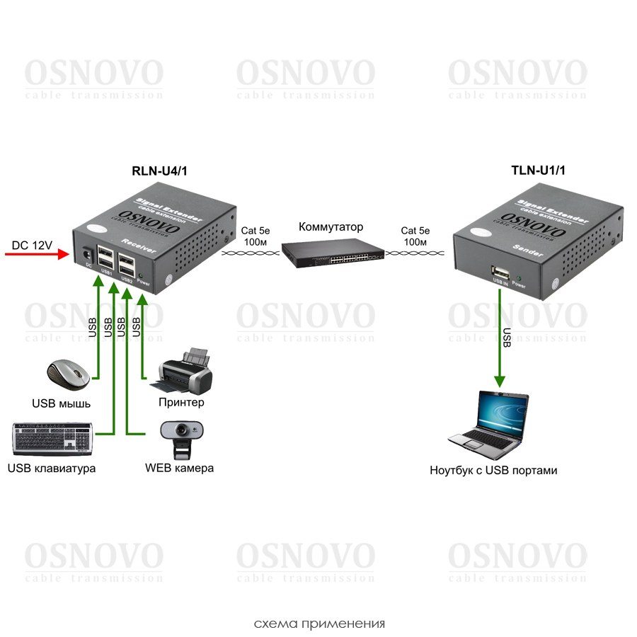 TLN-U1/1+RLN-U4/1 Удлинитель интерфейса USB 2.0 по сети Ethernet.