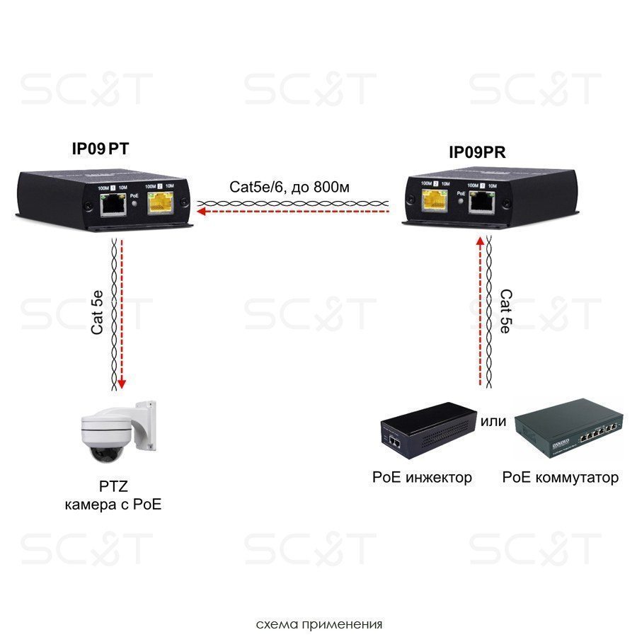 IP09P Комплект удлинителей PoE (до 38W) по витой паре до 800м