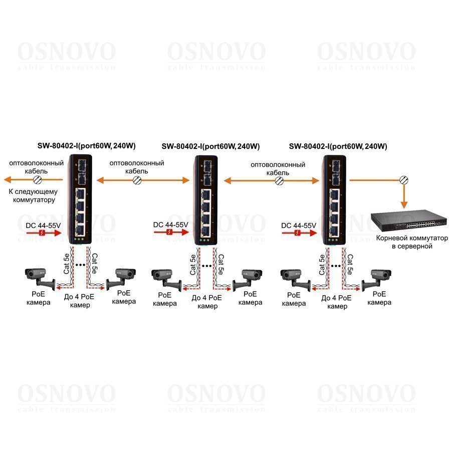 SW-80402-I(port 60W,240W) Промышленный PoE коммутатор