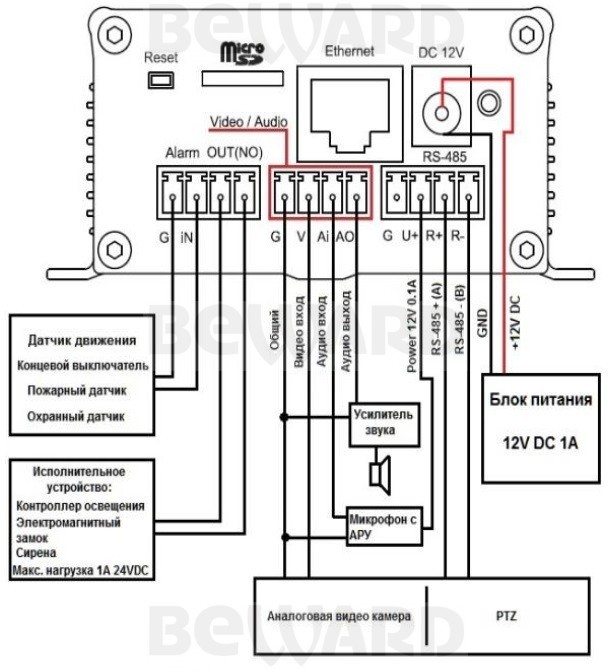 B102S IP видеокодер 1-канальный