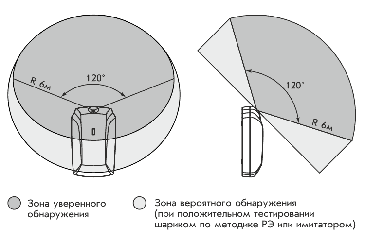 Извещатель охранный Астра-6131