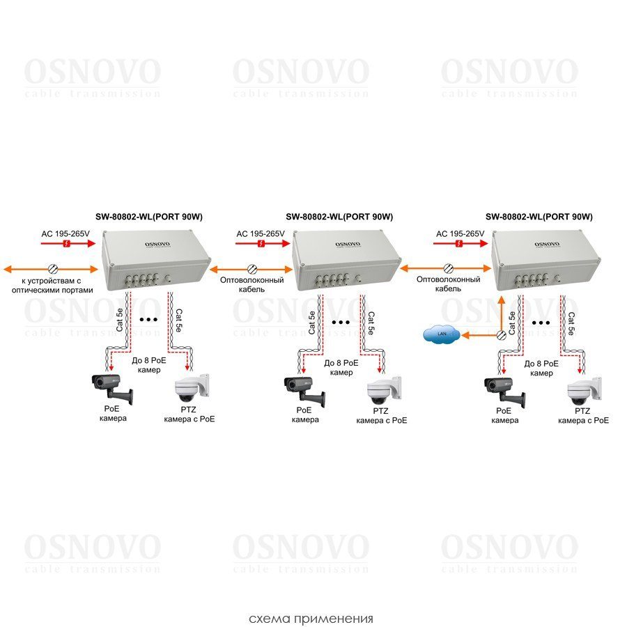 SW-80802-WL(port 90W) Уличный управляемый (L2+) PoE коммутатор