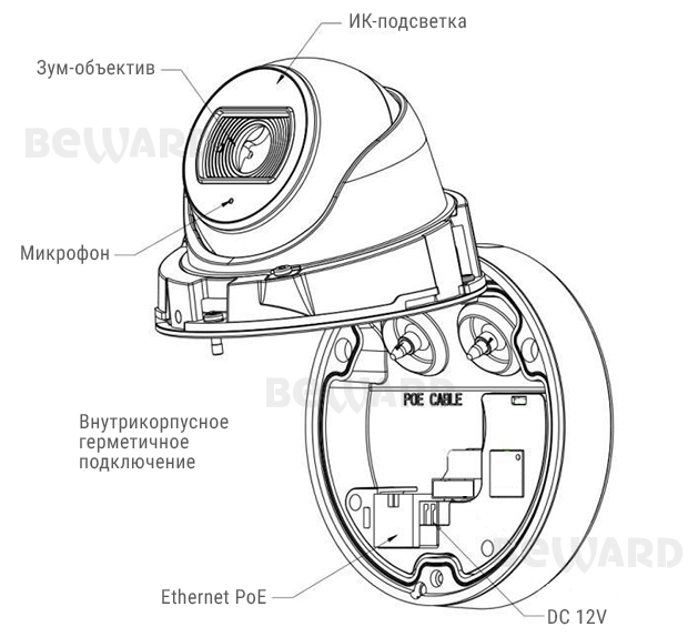 SV2010DBZ Купольная 2 Мп  IP видеокамера