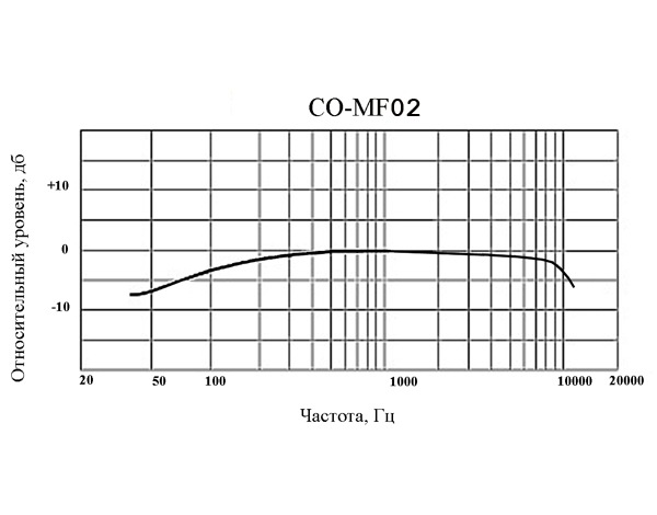 CO-MF02 Аудиомикрофон