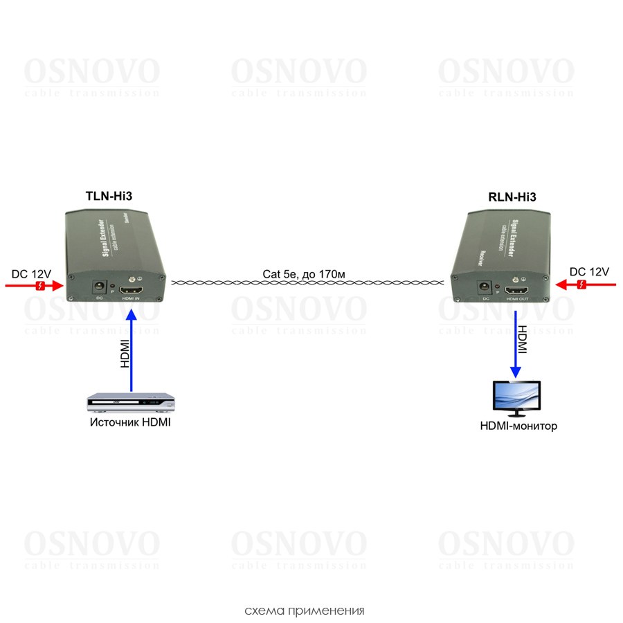 TLN-Hi3+RLN-Hi3 Комплект для передачи сигнала HDMI по сети Ethernet