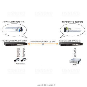 SFP-S1LC19-G-1550-1310  Оптический SFP модуль