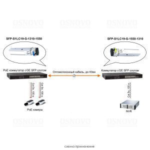 SFP-S1LC19-G-1310-1550  Оптический SFP модуль