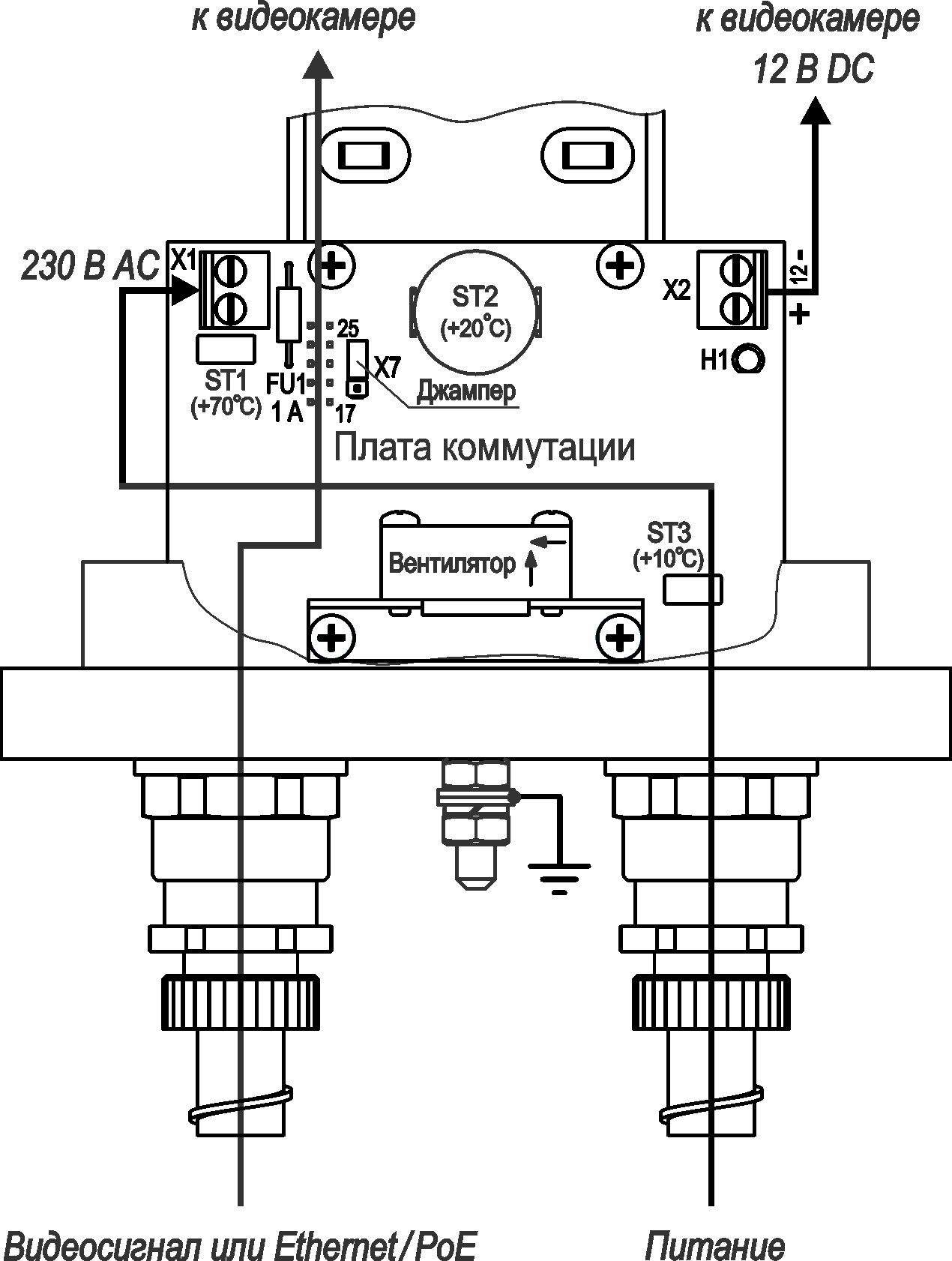 ТГБ-4Г Ex IIC-220/12 Термокожух взрывозащищенный