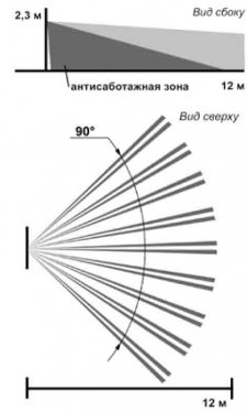 Пирон-4 (ИО 409-39) Оптико-электронный охранный извещатель