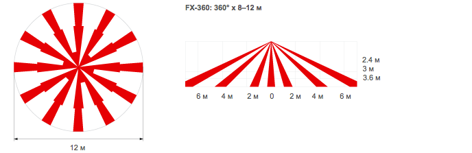 FX-360 Пассивный ИК извещатель потолочного крепления