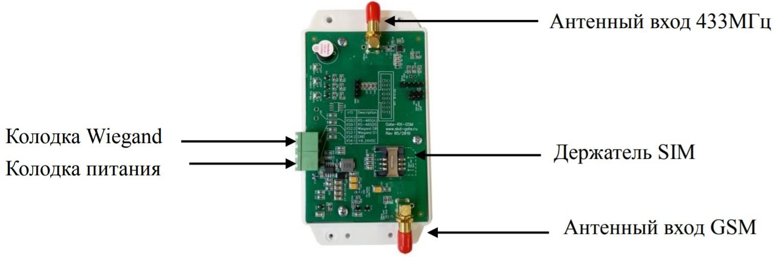 Считыватель Gate-RX-Duo