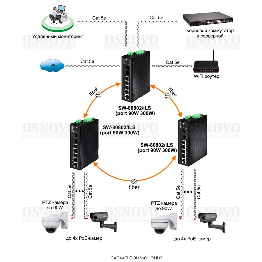 SW-80802/ILS(port 90W,300W) Промышленный управляемый (L2+) HiPoE коммутатор Gigabit Ethernet