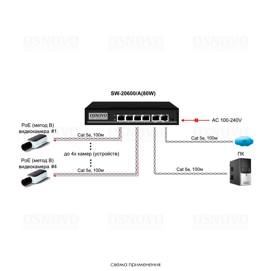 SW-20600/A(80W) Passive PoE коммутатор Fast Ethernet на 6 портов