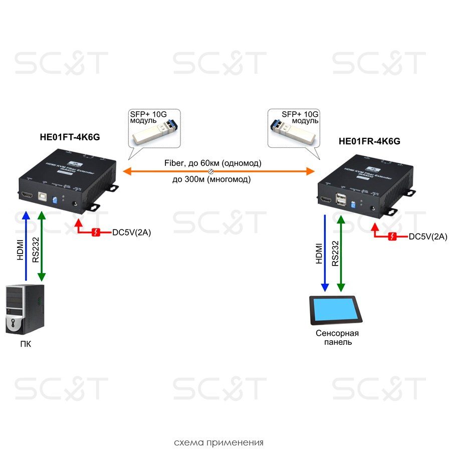 HE01F-4K6G-KS Комплект для передачи HDMI и сигналов USB/RS232/ИК управления по оптоволоконному кабелю