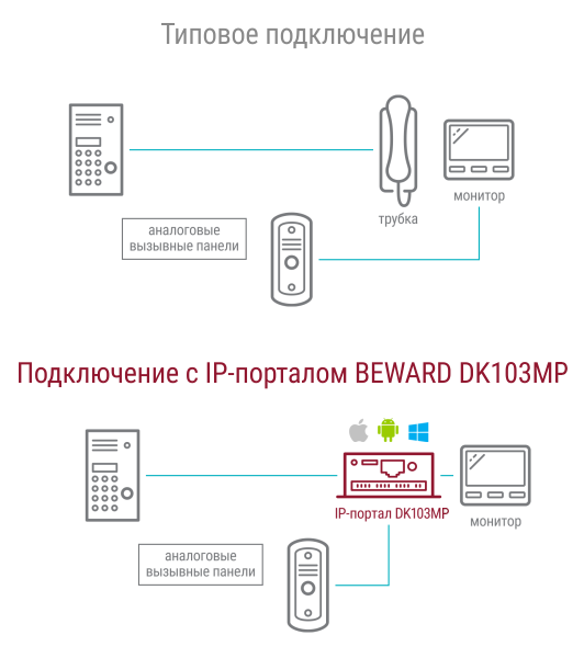 DK103MP IP портал