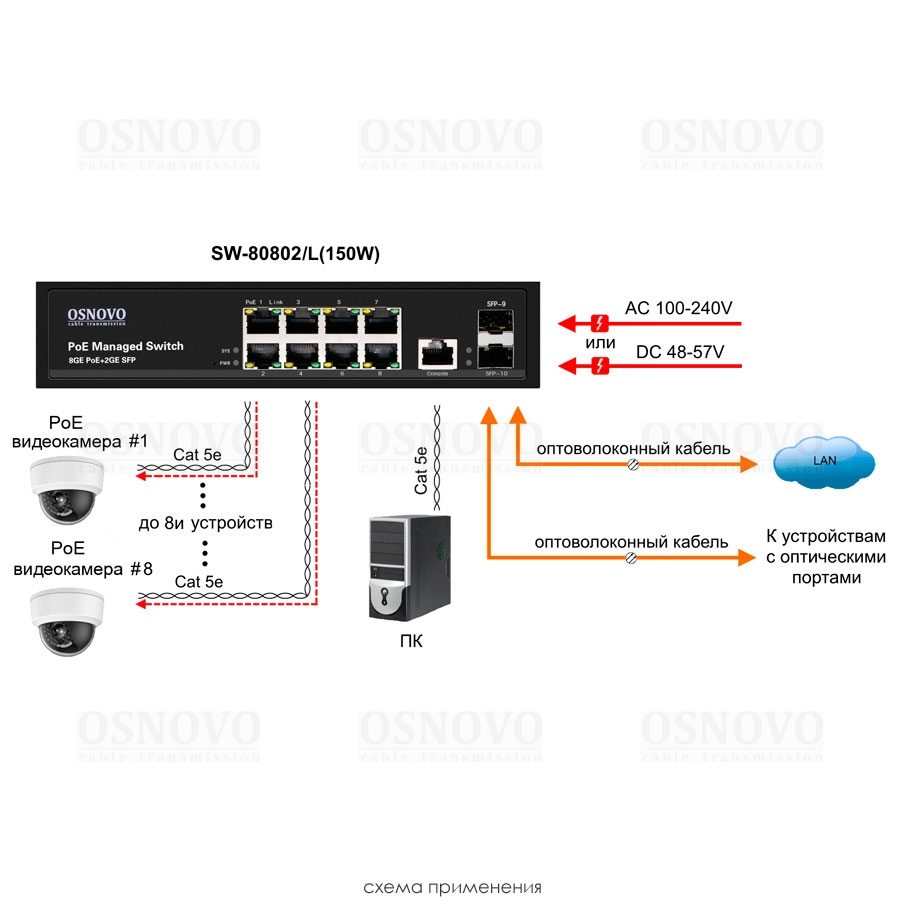 SW-80802/L(150W) Управляемый PoE коммутатор на 10 портов