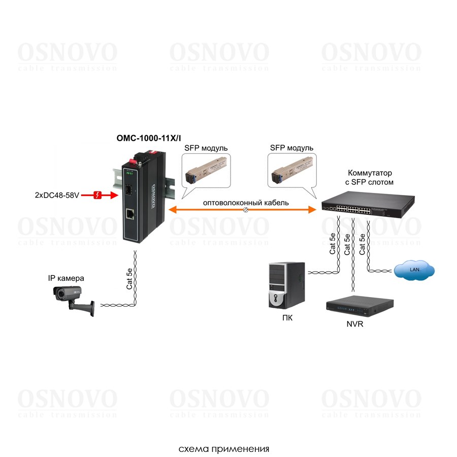 OMC-1000-11HX/I Промышленный компактный медиаконвертер Gigabit Ethernet с поддержкой PoE