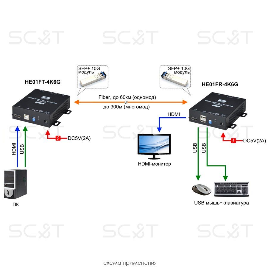 HE01F-4K6G-KS Комплект для передачи HDMI и сигналов USB/RS232/ИК управления по оптоволоконному кабелю